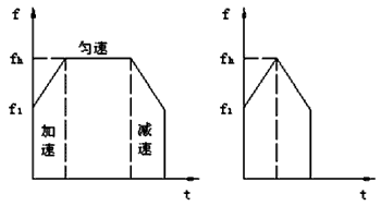 步進(jìn)電機(jī)的速度控制及運(yùn)動規(guī)律——西安泰富西瑪電機(jī)(西安西瑪電機(jī)集團(tuán)股份有限公司)官方網(wǎng)站 步進(jìn)電機(jī)的速度控制及運(yùn)動規(guī)律——西安泰富西瑪電機(jī)(西安西瑪電機(jī)集團(tuán)股份有限公司)官方網(wǎng)站