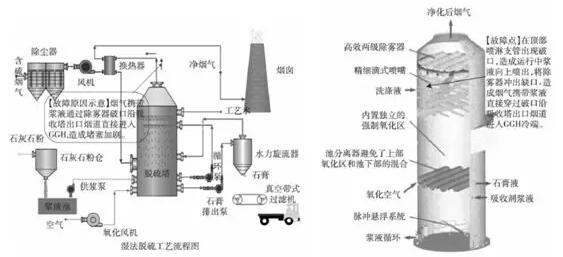 火電機組脫硫GGH壓差高原因剖析——西安泰富西瑪電機（西安西瑪電機集團(tuán)股份有限公司）官方網(wǎng)站
