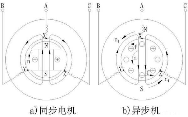 電機的相帶問題以及槽電勢星形圖——西安泰富西瑪電機(西安西瑪電機集團股份有限公司)官方網(wǎng)站 電機的相帶問題以及槽電勢星形圖——西安泰富西瑪電機(西安西瑪電機集團股份有限公司)官方網(wǎng)站