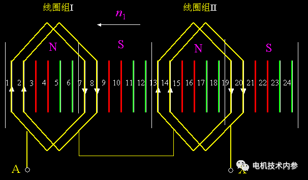 電機的相帶問題以及槽電勢星形圖——西安泰富西瑪電機(西安西瑪電機集團股份有限公司)官方網(wǎng)站 電機的相帶問題以及槽電勢星形圖——西安泰富西瑪電機(西安西瑪電機集團股份有限公司)官方網(wǎng)站