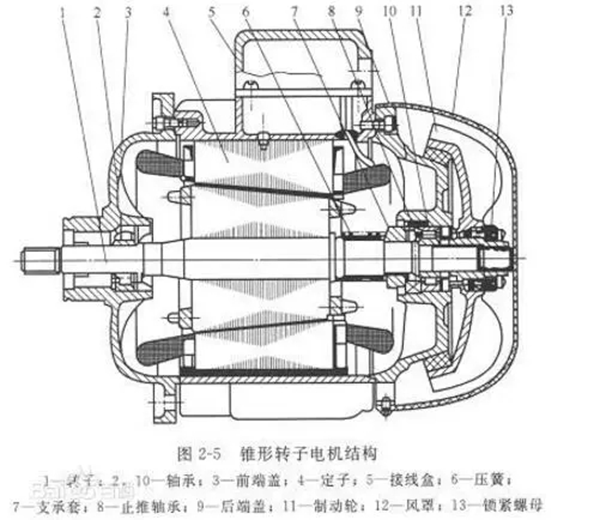 電機的分類、原理及功率與電流對照表——西安泰富西瑪電機（西安西瑪電機集團股份有限公司）官方網站