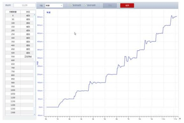 電機轉(zhuǎn)矩轉(zhuǎn)速的控制精度測試是如何實現(xiàn)的——西安泰富西瑪電機(西安西瑪電機集團(tuán)股份有限公司)官方網(wǎng)站 電機轉(zhuǎn)矩轉(zhuǎn)速的控制精度測試是如何實現(xiàn)的——西安泰富西瑪電機(西安西瑪電機集團(tuán)股份有限公司)官方網(wǎng)站