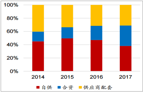 淺析2018年我國電機電控行業(yè)市場競爭格局——西安泰富西瑪電機(西安西瑪電機集團股份有限公司)官方網(wǎng)站 淺析2018年我國電機電控行業(yè)市場競爭格局——西安泰富西瑪電機(西安西瑪電機集團股份有限公司)官方網(wǎng)站
