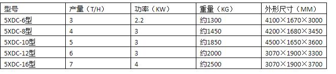 5XDC-12型帶式清選機(圖1) 5XDC-12型帶式清選機(圖1)