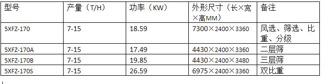 油菜精選機(jī)170B(圖2) 油菜精選機(jī)170B(圖2)